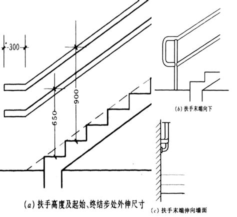 樓梯高度尺寸